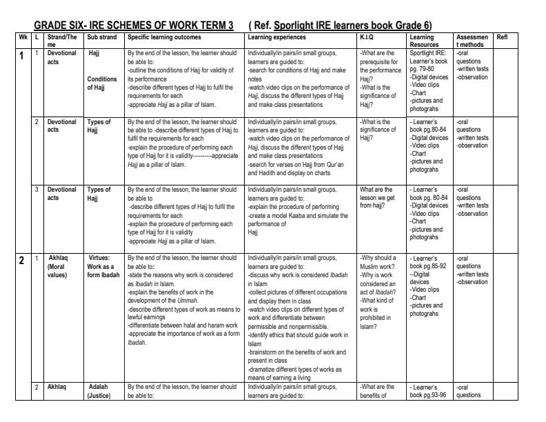 Grade 6 IRE Schemes of Work Term 3 -2023 - 10701