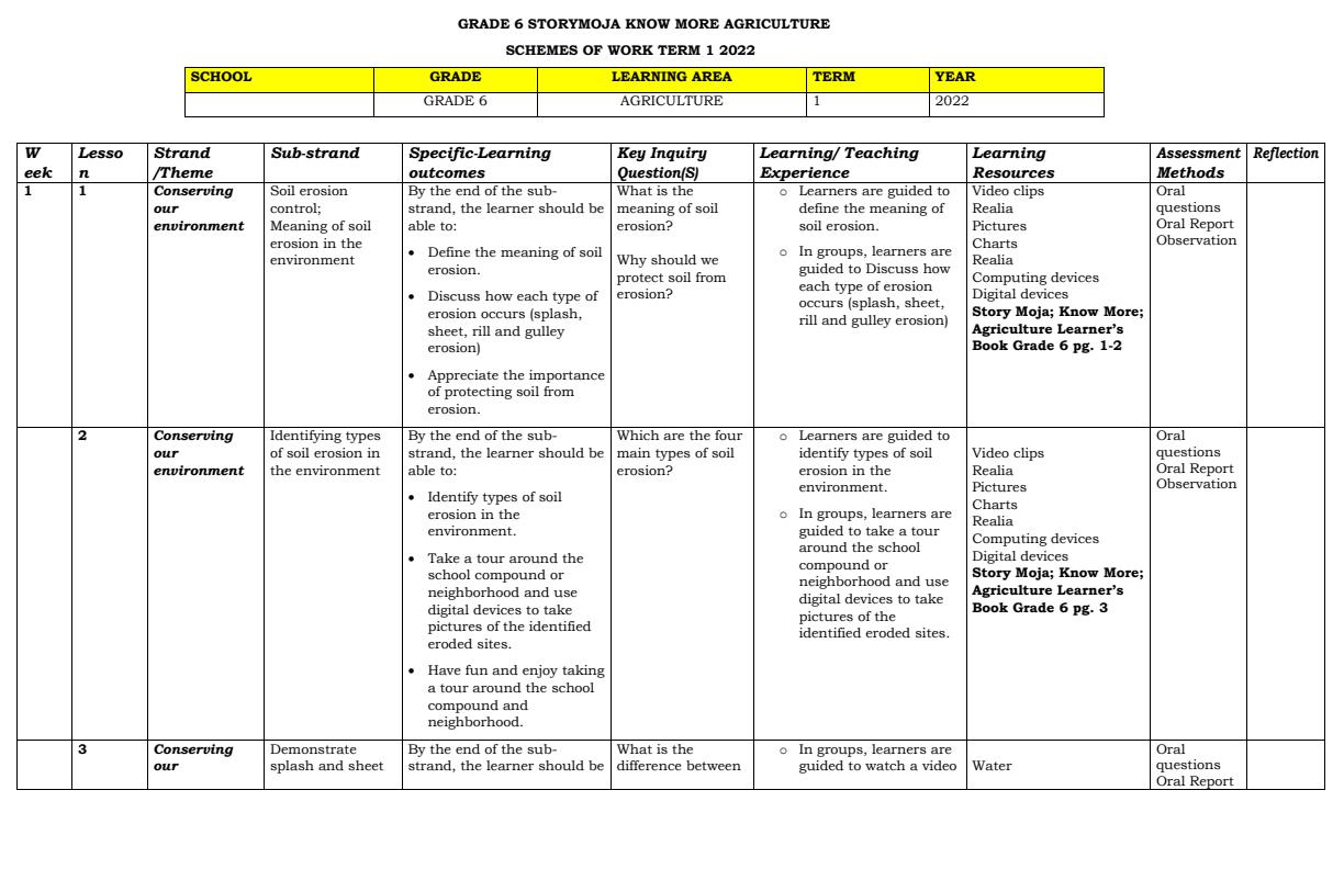 Grade 6 Agriculture Schemes Of Work Term 1 2022 - Know More - 11247