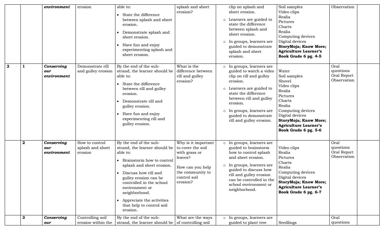 Grade 6 Agriculture schemes of work term 1 2022 - Know more - 11247