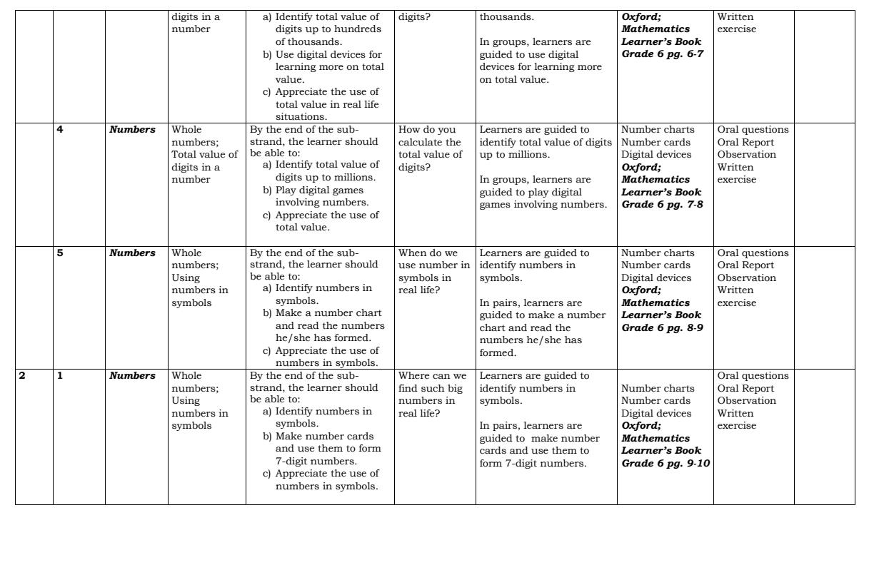 Grade 6 Mathematics Schemes of Work Term 1 - Oxford Mathematics - 11262