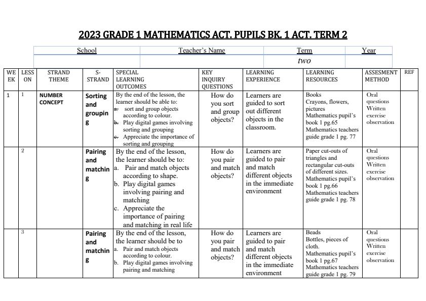 2023 Grade 1 Mathematics Schemes Of Work Term 2 674 