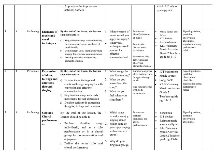 2023 Grade 2 Klb Visionary Music Schemes of Work Term 1 2903