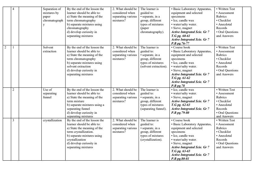 2023-grade-7-active-integrated-science-schemes-of-work-term-2-13906