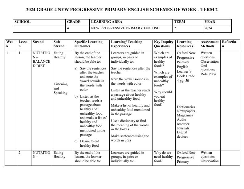 2024-Grade-4-English-Schemes-of-Work-Term-2--New-progressive_15790_0.jpg