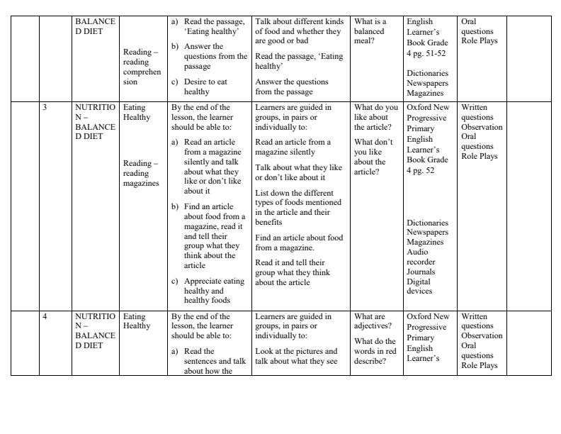 2024-Grade-4-English-Schemes-of-Work-Term-2--New-progressive_15790_1.jpg