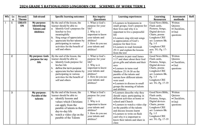 2024-Grade-5-Rationalised-Longhorn-CRE-Activities-Schemes-of-Work-Term-1-Updated_9514_0.jpg