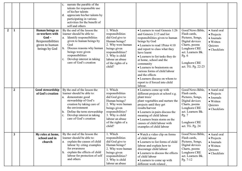 2024-Grade-5-Rationalised-Longhorn-CRE-Activities-Schemes-of-Work-Term-1-Updated_9514_1.jpg
