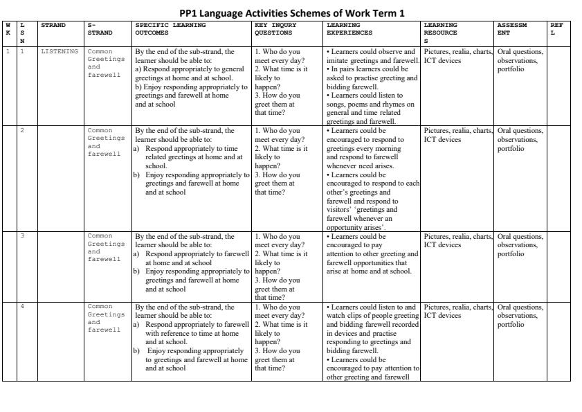PP1 Language Activities Schemes of Work Term 1 - 3328