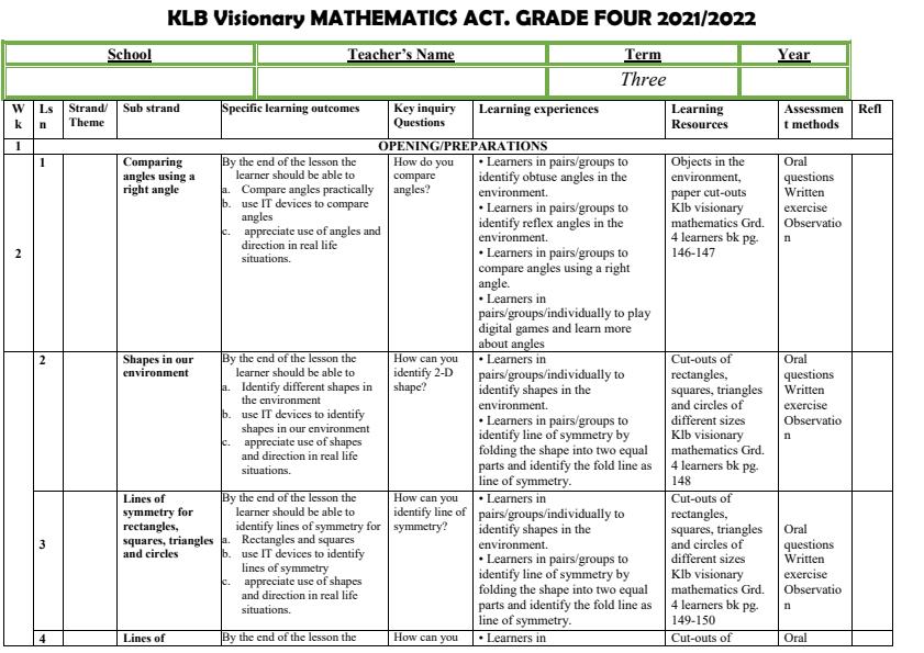 Klb Visionary Grade 4 Mathematics Activities Schemes of Work Term 3 ...