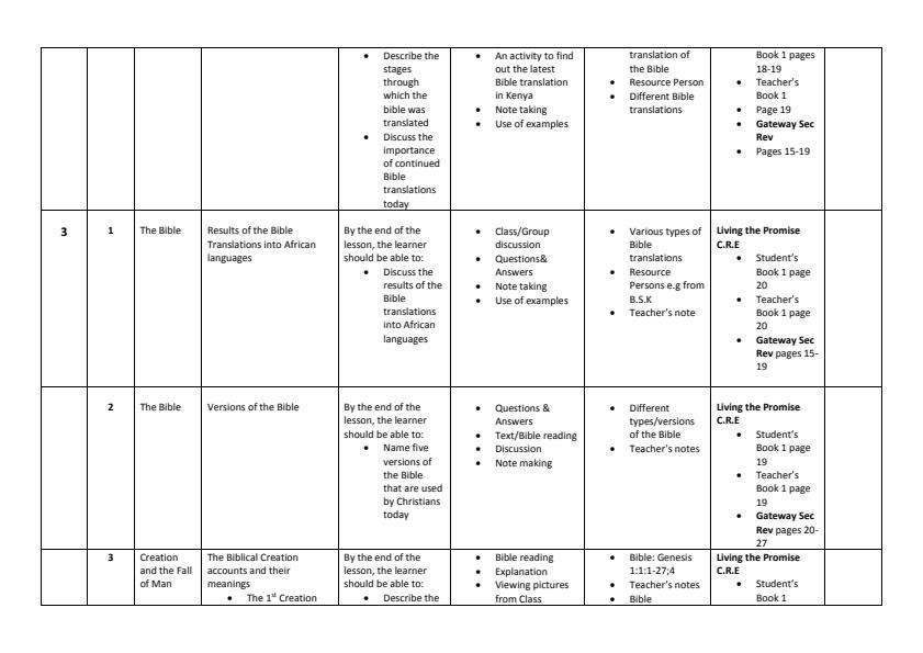 CRE Schemes of Work Form 1, Form 2, Form 3 and Form 4 - 494