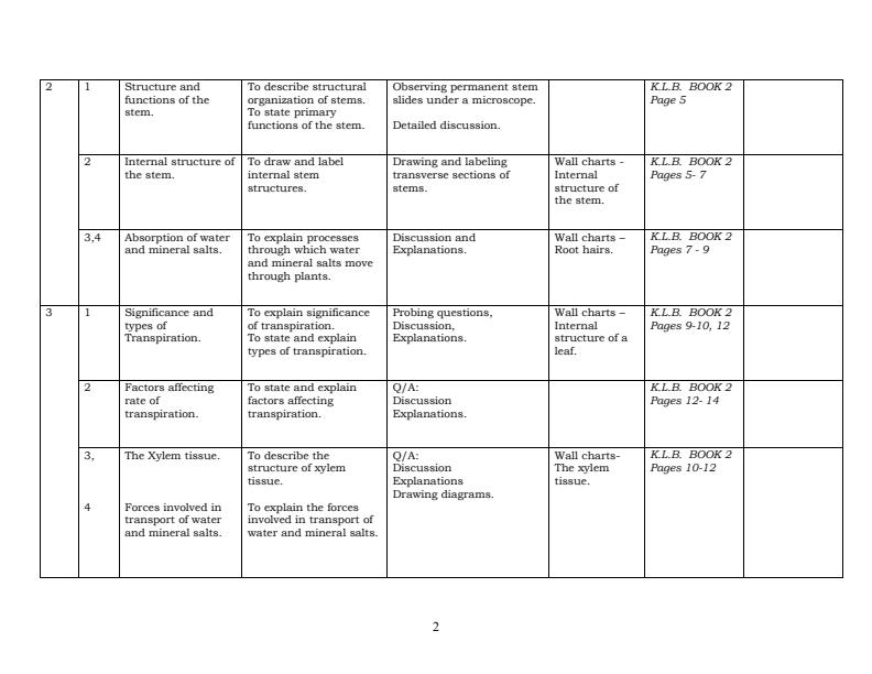 form-2-biology-schemes-of-work-5615