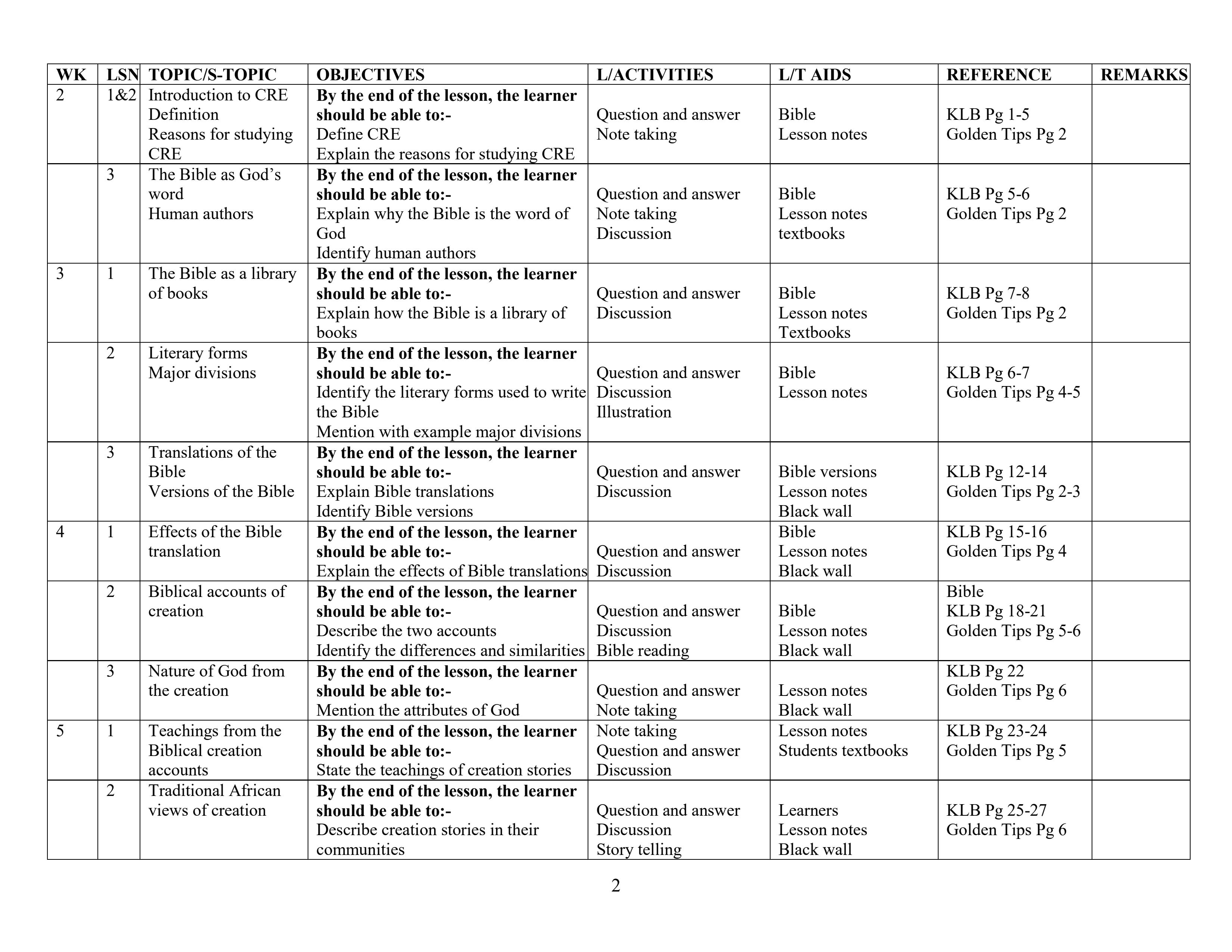 Form 1 CRE Schemes of Work: Editable 2022 - 742