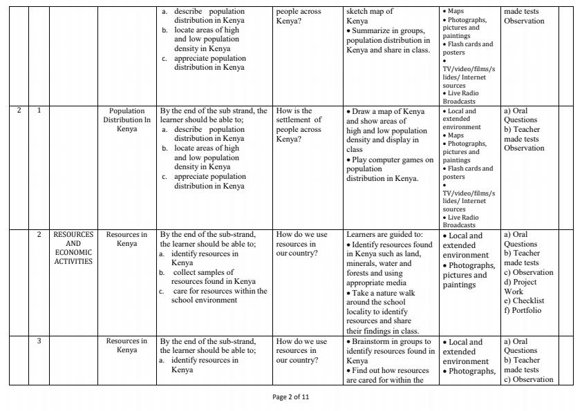 grade-5-social-studies-activities-schemes-of-work-term-2-9437