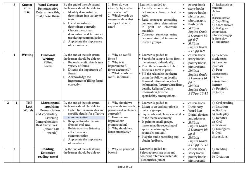 Skills in English Grade 5 Schemes of Work Term 1 2021 - 9744