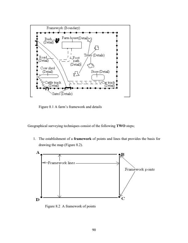 AGE-402-SURVEYING-Part-2-Notes-Chapter-8-11_8101_2.jpg