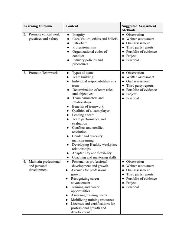 CBET-Work-Ethics-and-Practices-Notes_17202_1.jpg