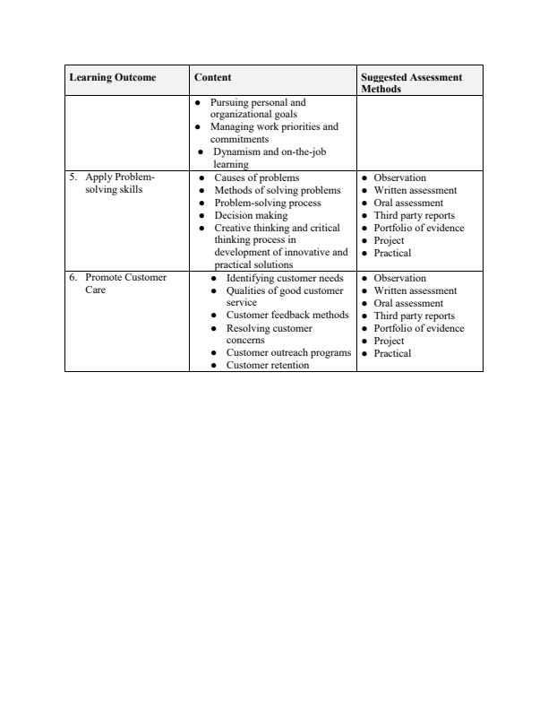 CBET-Work-Ethics-and-Practices-Notes_17202_2.jpg