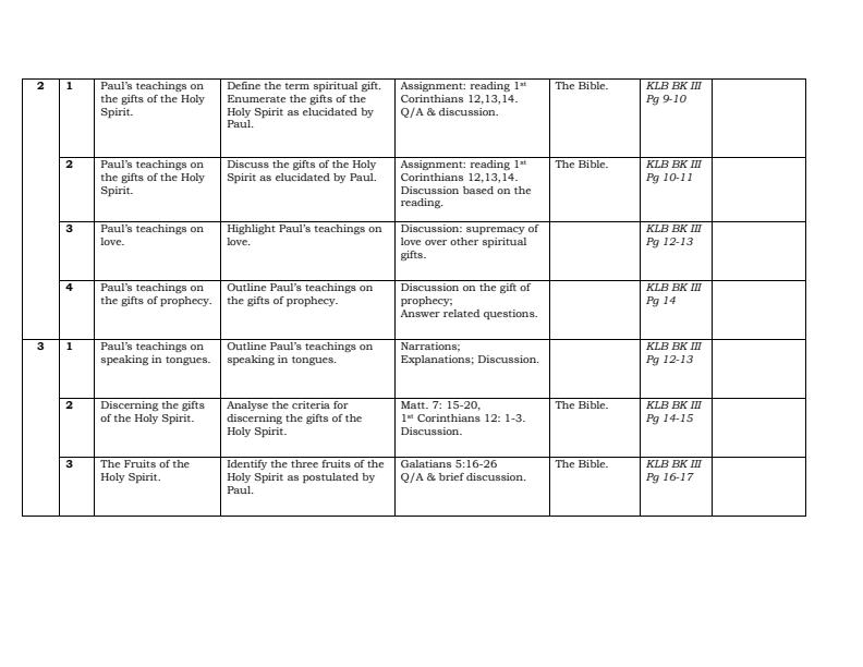 CRE Schemes of Work Form 3 Term 1, 2024 744