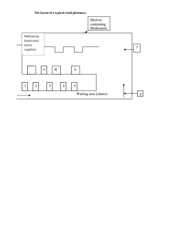 DPHT-018-SAP-1-Notes--Layout-of-a-typical-Pharmacy_364_0.jpg