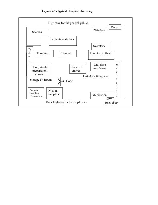 DPHT-018-SAP-1-Notes--Layout-of-a-typical-Pharmacy_364_1.jpg