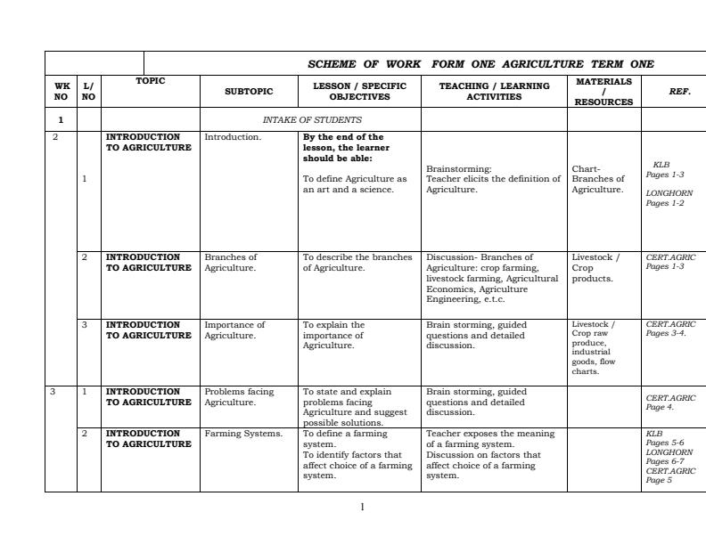 Form-1-Agriculture-Schemes-of-Work-Term-1_17538_0.jpg