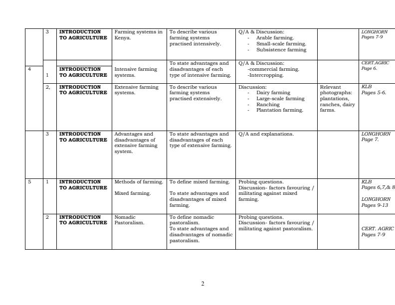 Form-1-Agriculture-Schemes-of-Work-Term-1_17538_1.jpg