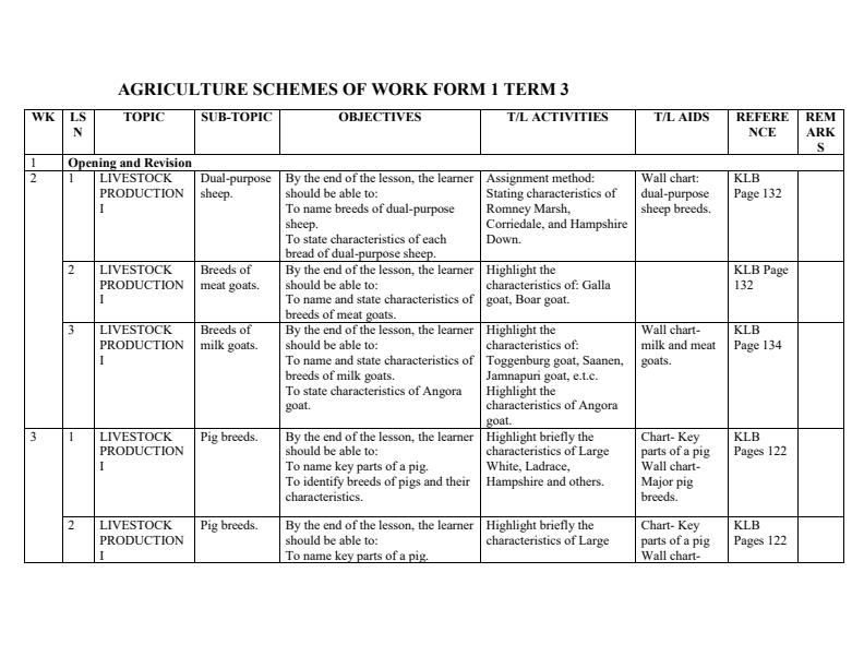 Form-1-Agriculture-Schemes-of-Work-Term-3--KLB_7047_0.jpg