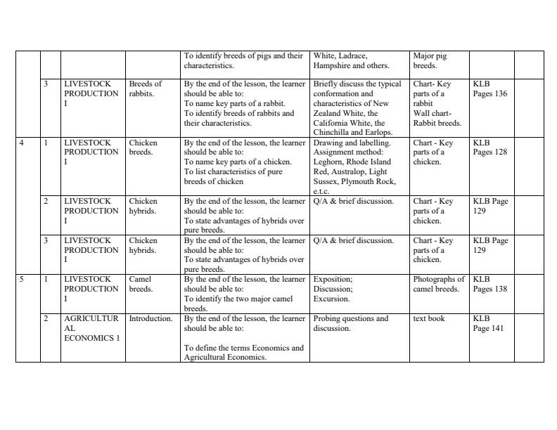 Form-1-Agriculture-Schemes-of-Work-Term-3--KLB_7047_1.jpg