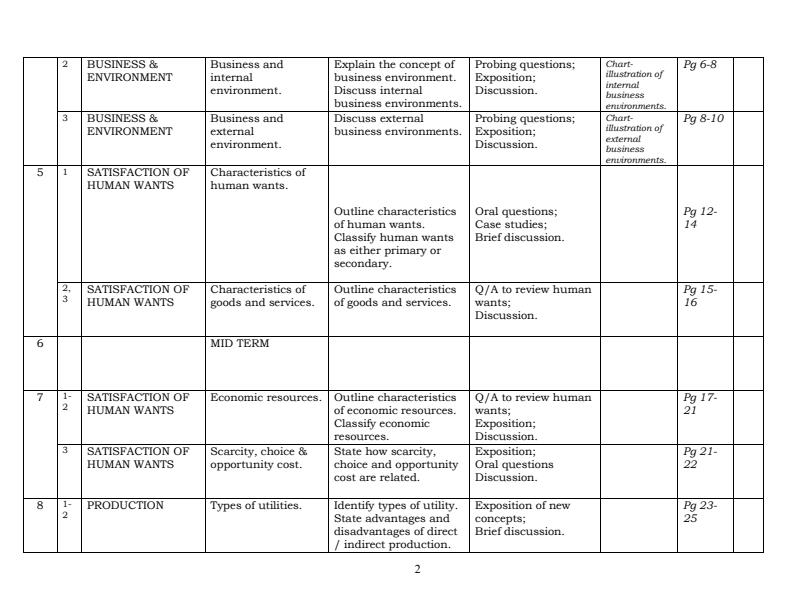 Form-1-Business-Studies-Schemes-of-Work-Term-1_17581_1.jpg