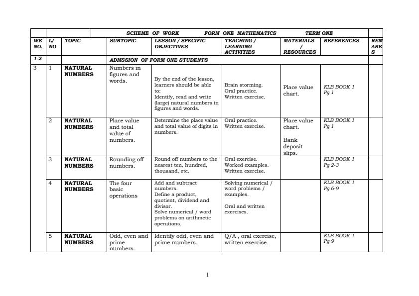 Form-1-Mathematics-Schemes-of-Work-Term-1_17584_0.jpg