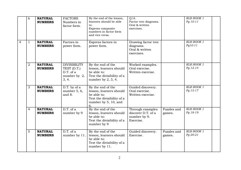 Form-1-Mathematics-Schemes-of-Work-Term-1_17584_1.jpg