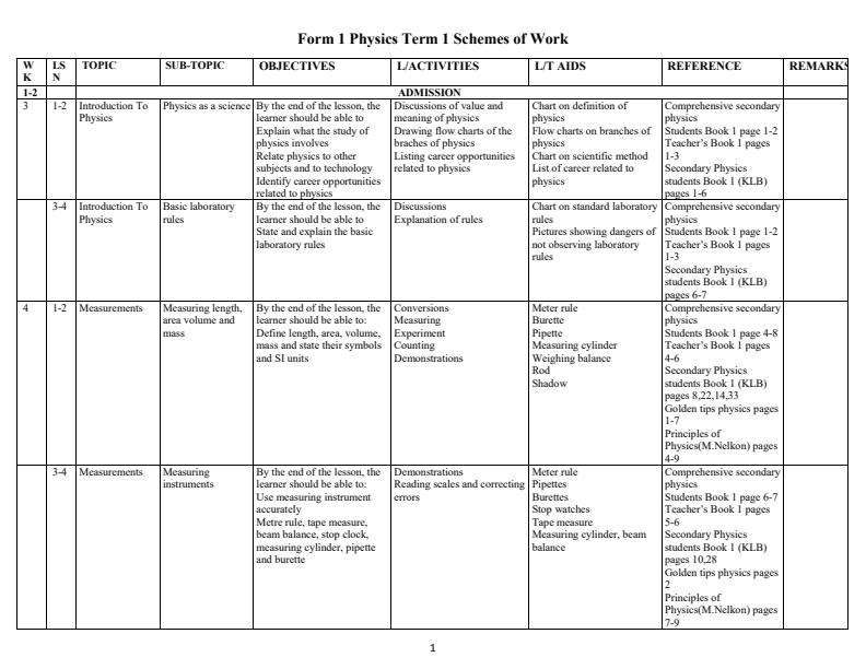 Form-1-Physics-Schemes-of-Work-Term-1_17583_0.jpg