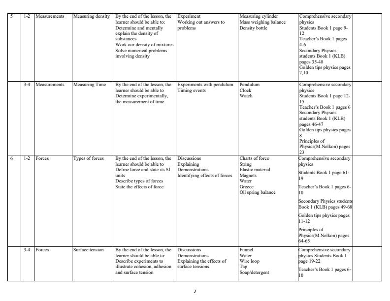 Form-1-Physics-Schemes-of-Work-Term-1_17583_1.jpg