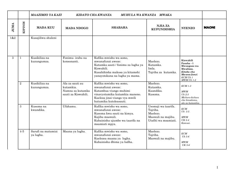 Form-1-Term-1-Kiswahili-Fasaha-Schemes-of-Work_17537_0.jpg