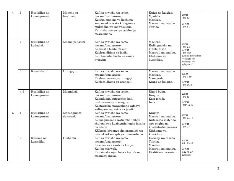 Form-1-Term-1-Kiswahili-Fasaha-Schemes-of-Work_17537_1.jpg