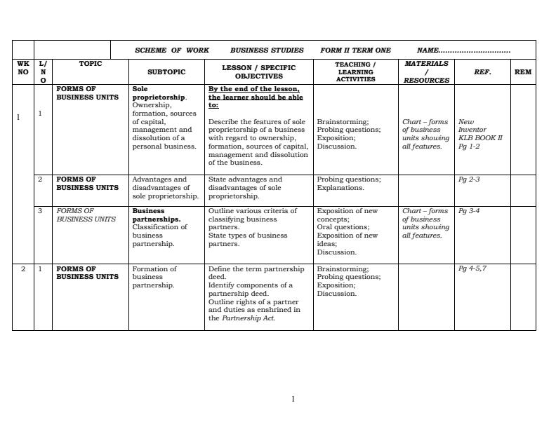 Form-2-Business-Studies-Schemes-of-Work-Term-1_17652_0.jpg