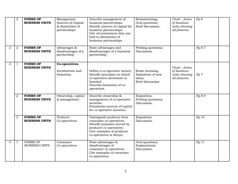 Form-2-Business-Studies-Schemes-of-Work-Term-1_17652_1.jpg