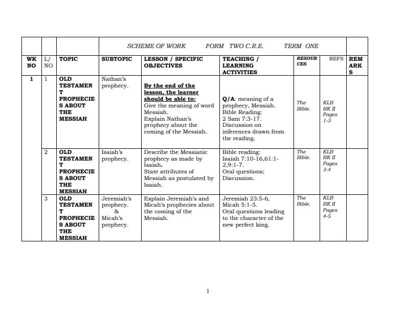 Form-2-CRE-Schemes-of-Work-Term-1_17655_0.jpg