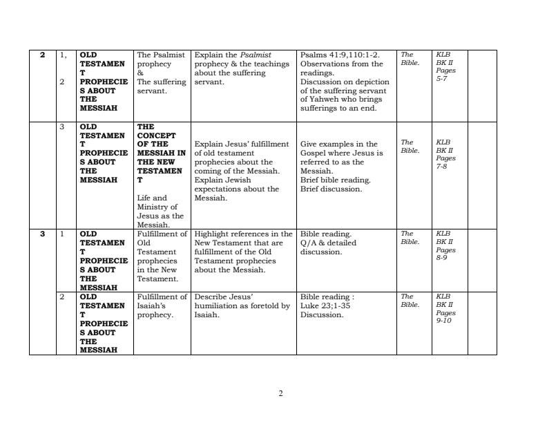 Form-2-CRE-Schemes-of-Work-Term-1_17655_1.jpg