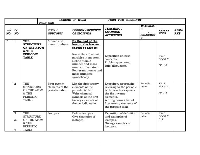 Form-2-Chemistry-Schemes-of-Work-Term-1_17653_0.jpg