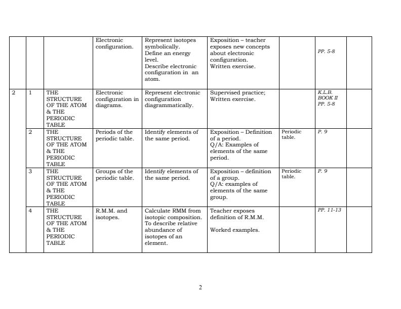 Form-2-Chemistry-Schemes-of-Work-Term-1_17653_1.jpg