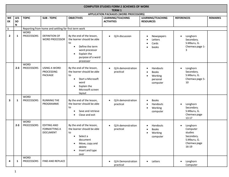 Form-2-Computer-Studies-Schemes-of-Work-Term-1_17654_0.jpg