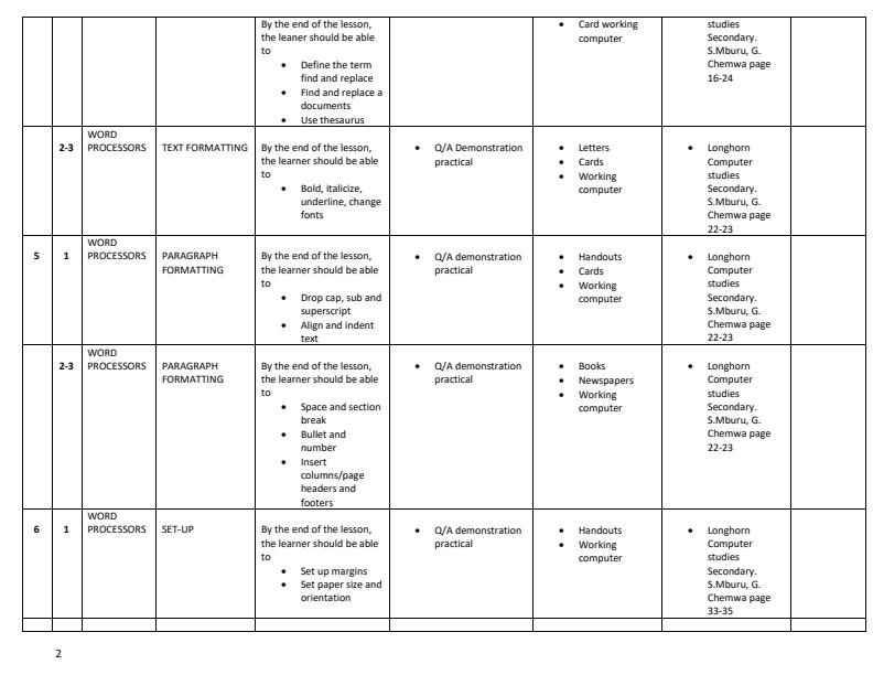 Form-2-Computer-Studies-Schemes-of-Work-Term-1_17654_1.jpg