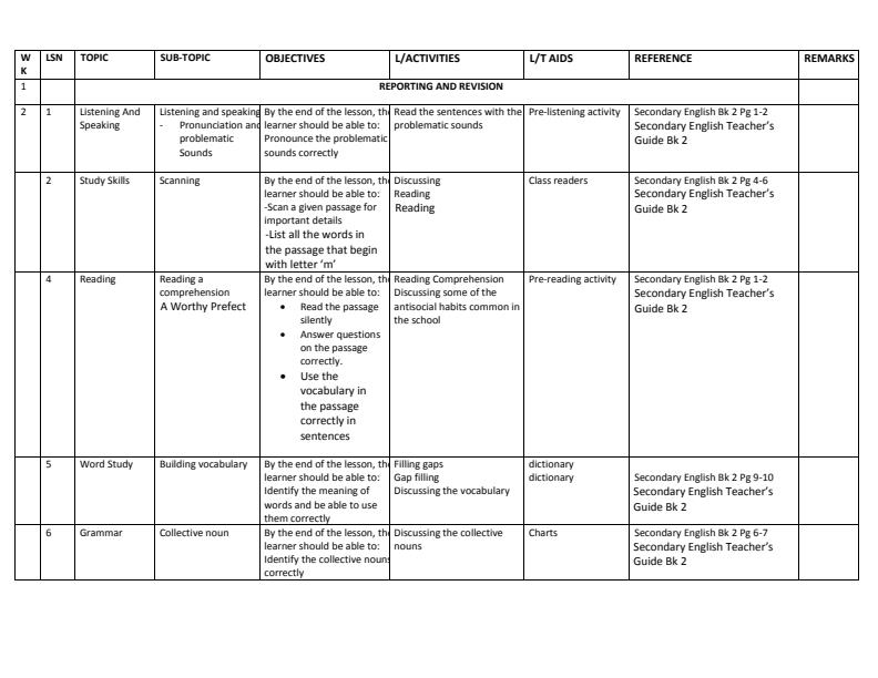 Form 2 English Schemes of Work 2023 - 2895