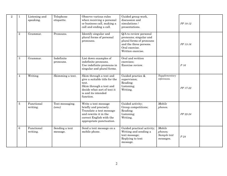 Form-2-English-Schemes-of-Work-Term-1_17656_1.jpg