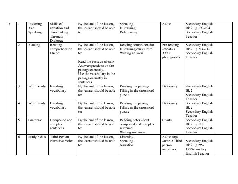 Form-2-English-Schemes-of-Work-Term-3_892_1.jpg