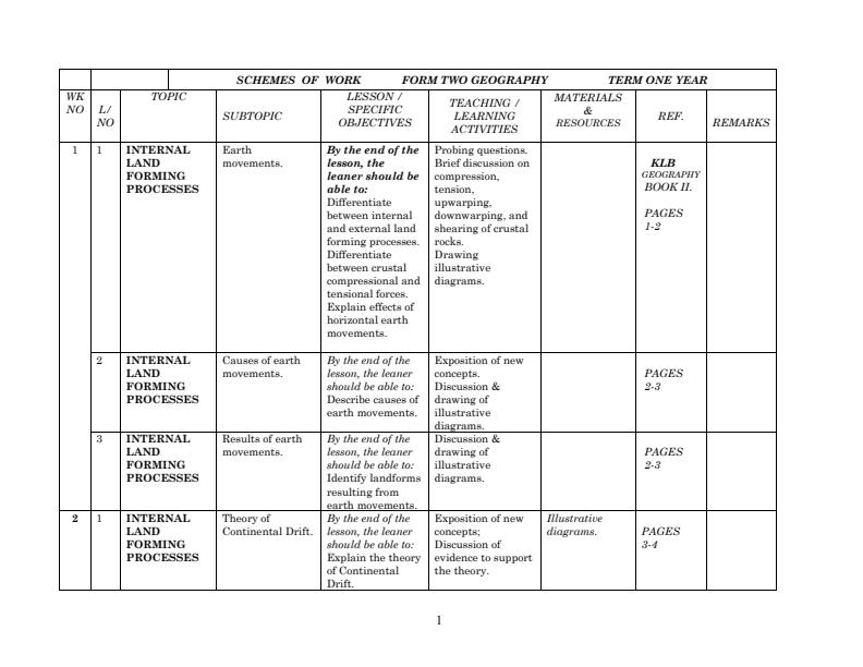 Form-2-Geography-Schemes-of-Work-Term-1_17657_0.jpg