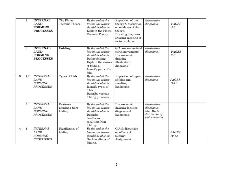 Form-2-Geography-Schemes-of-Work-Term-1_17657_1.jpg