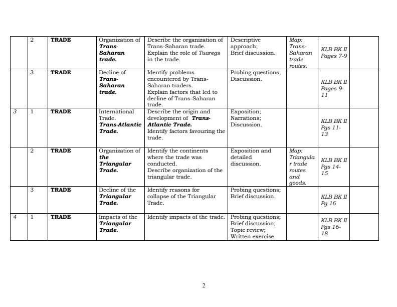 Form-2-History-and-Government-Schemes-of-Work-Term-1_17658_1.jpg