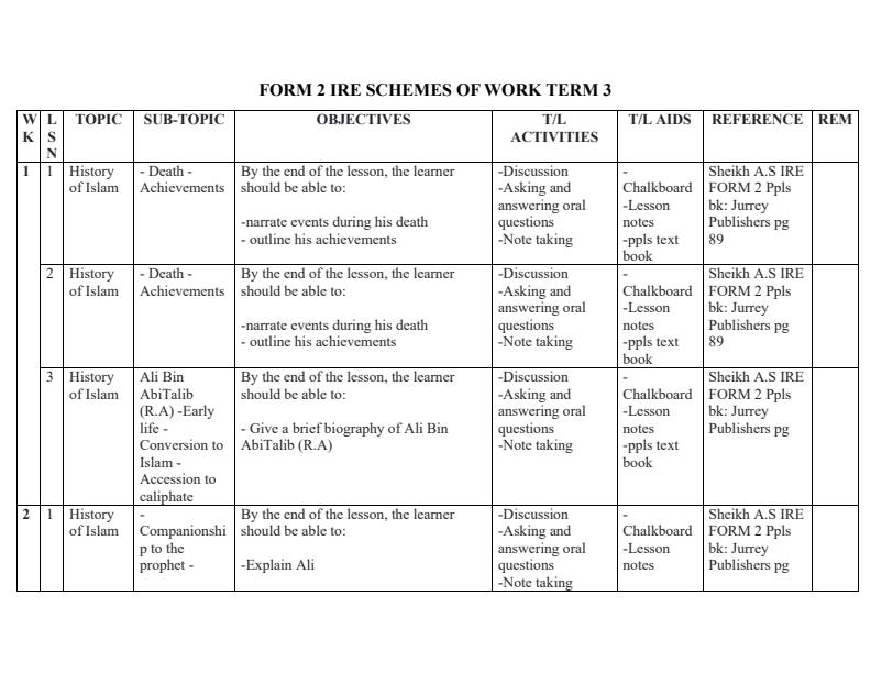 Form-2-IRE-Schemes-of-Work-Term-3_3421_0.jpg